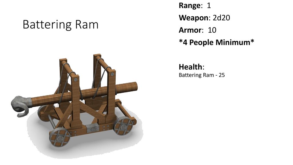 Range: 1 Weapon: 2d20 Armor: People Minimum