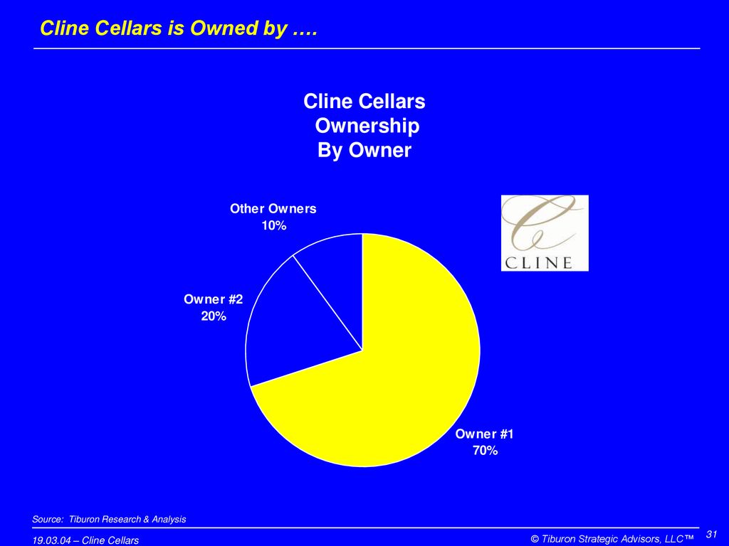 Cline Cellars is Owned by ….