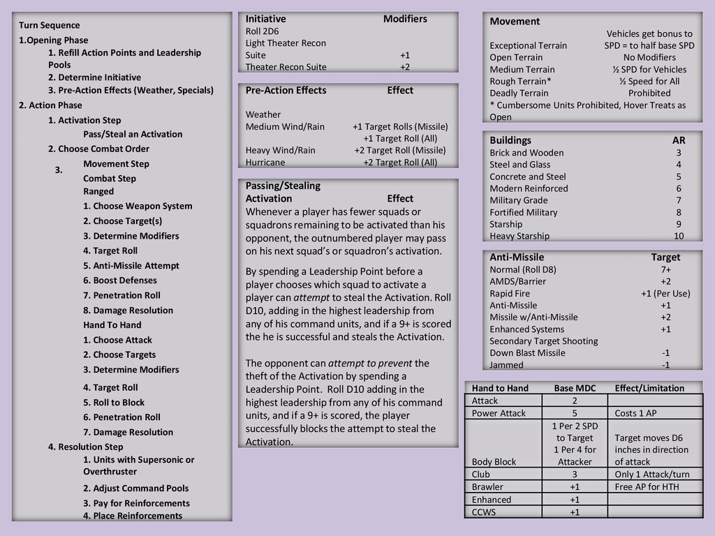 Modifiers Effect AR Effect Target - ppt download