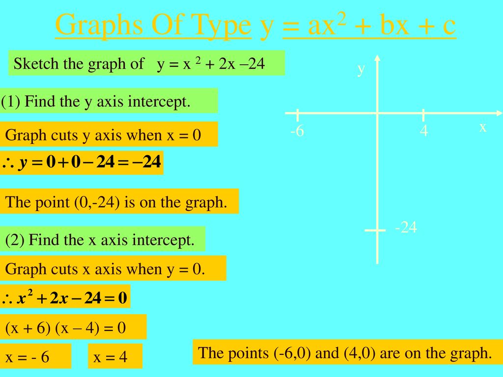 Quadratic Graph Drawing Ppt Download Quadratic Graph Drawing Ppt Download