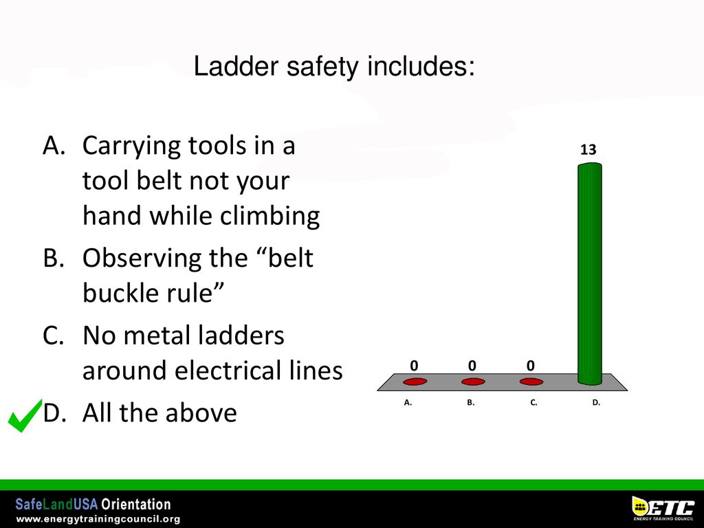 Ladder safety includes: