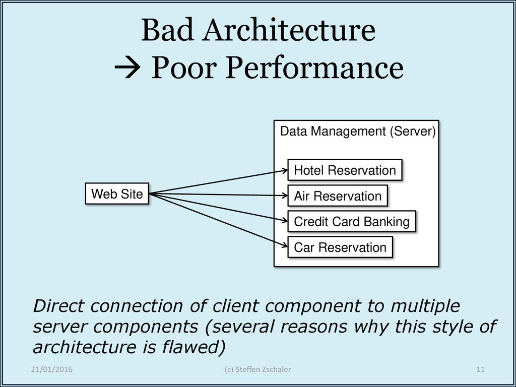 Software Architecture & Design - ppt download