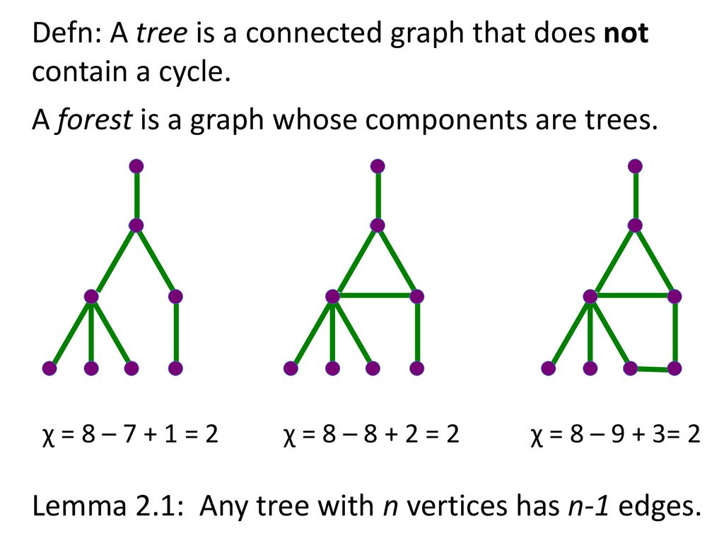 Drawing a graph - ppt download