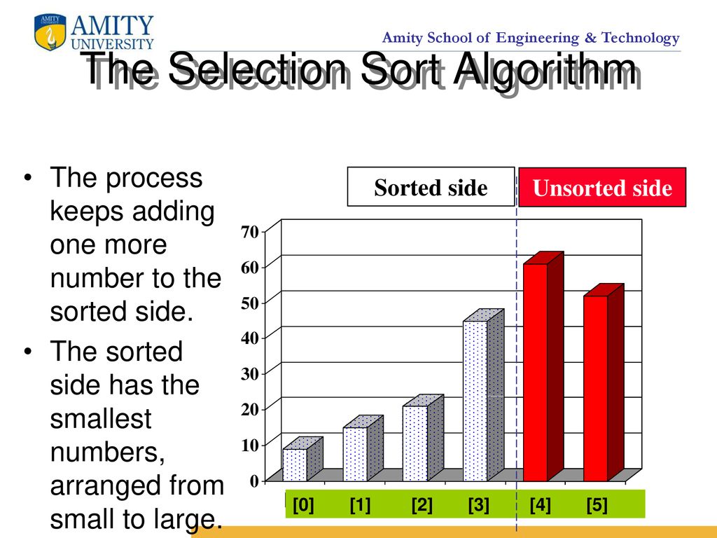 Sorting. - ppt download
