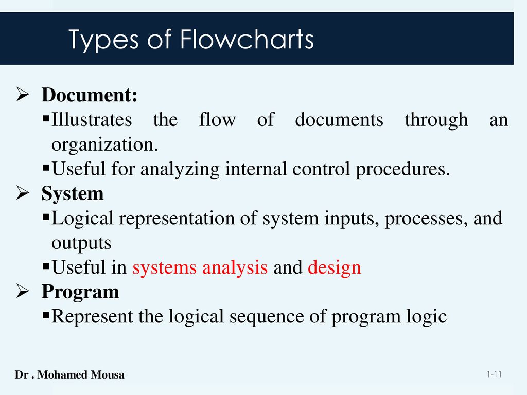 Chapter 3 Systems Documentation Techniques - ppt download