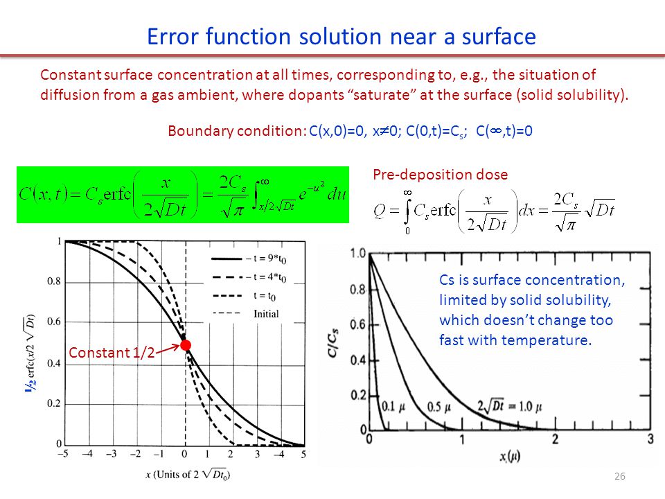 Current function