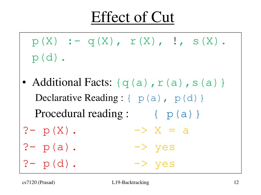 Controlling Backtracking Cuts Ppt Download