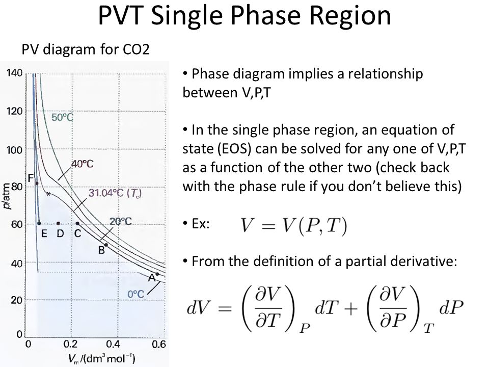 Derivation Of Thermodynamic Equations Ppt Video Online Download