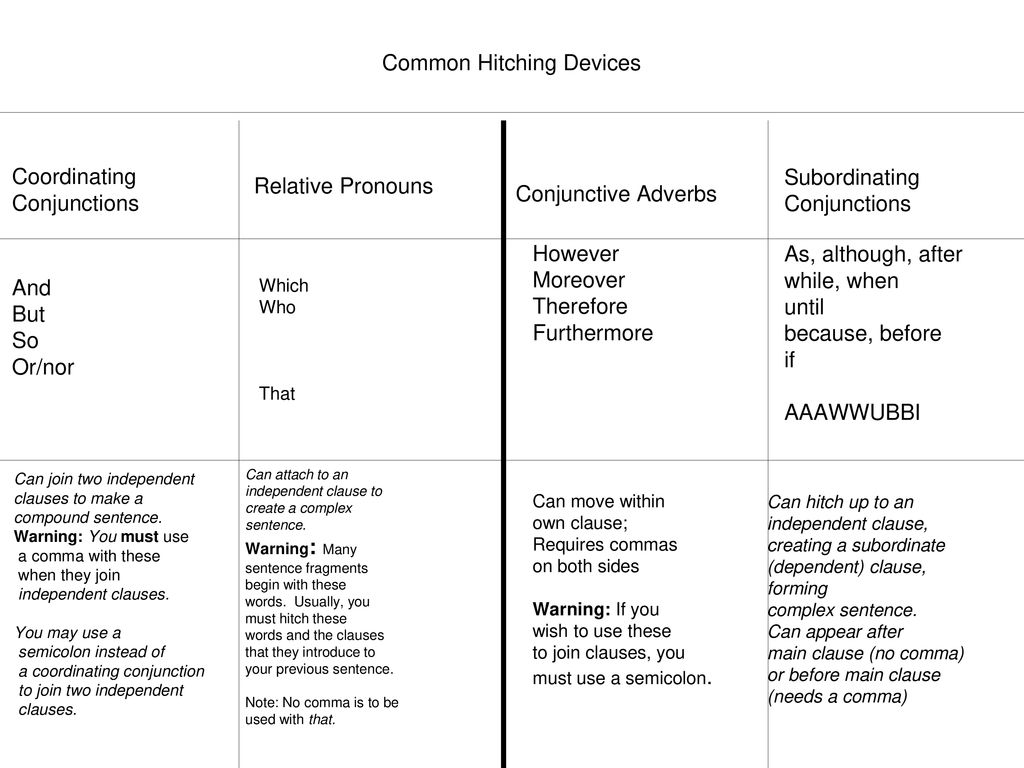 Test Breakdown: 40%: Multiple Choice Reading Comprehension: Fiction ...