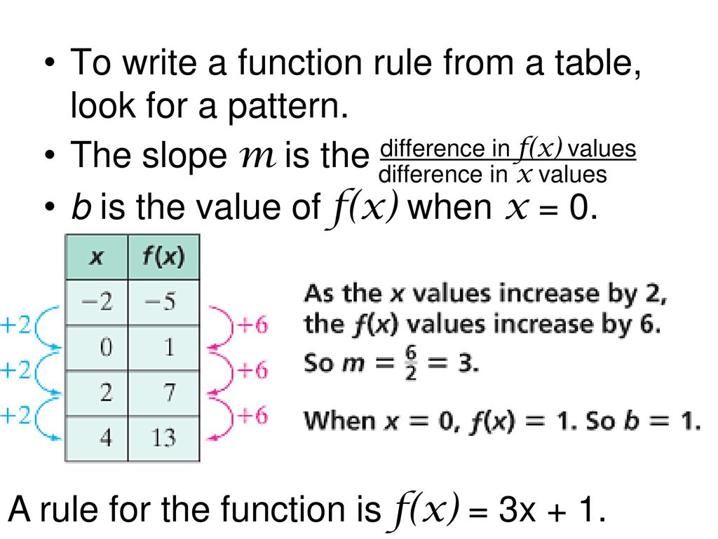 Writing Rules for Linear Functions Pages - ppt download