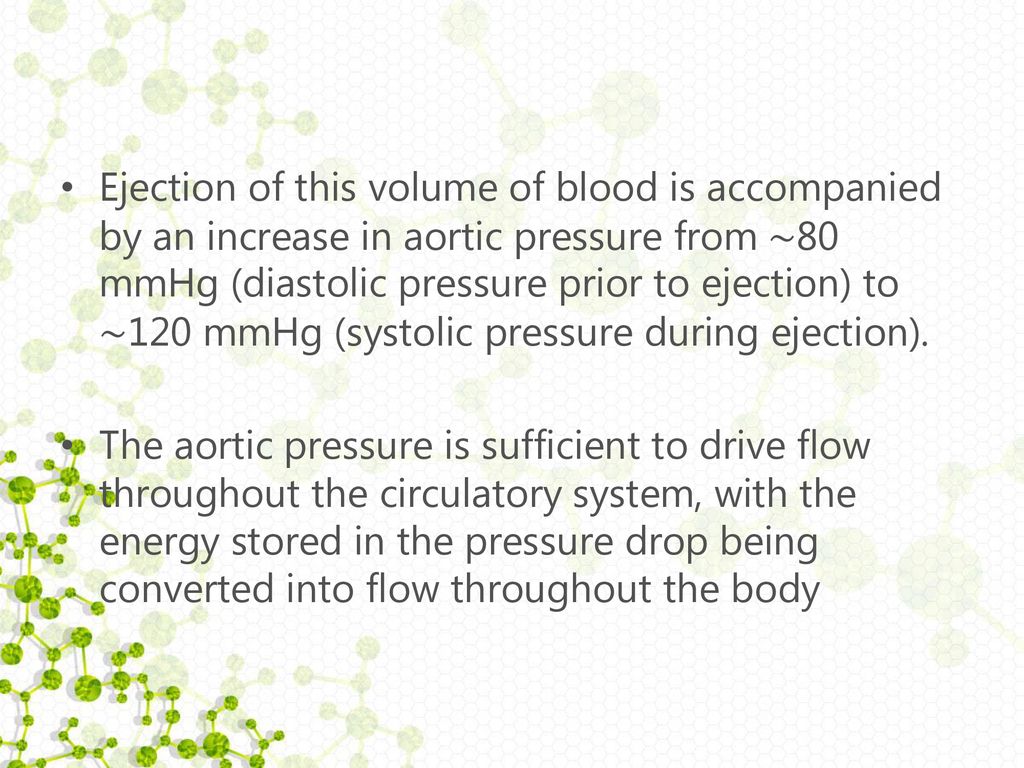 Ejection of this volume of blood is accompanied by an increase in aortic pressure from ∼80 mmHg (diastolic pressure prior to ejection) to ∼120 mmHg (systolic pressure during ejection).