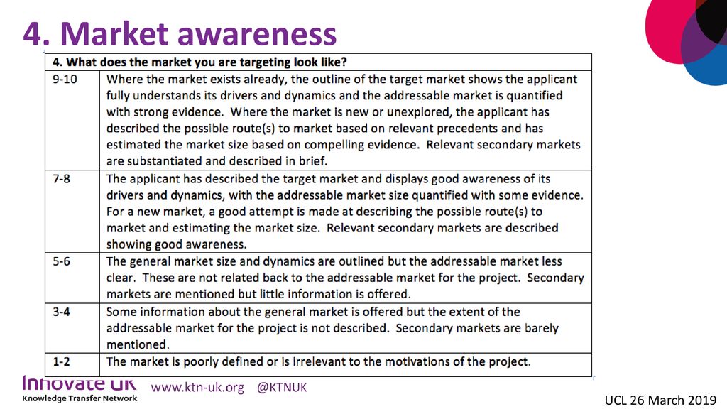 4. Market awareness UCL 26 March 2019