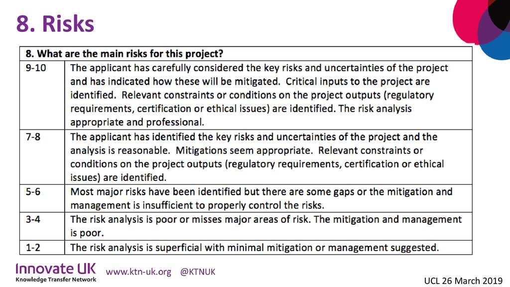 8. Risks UCL 26 March 2019