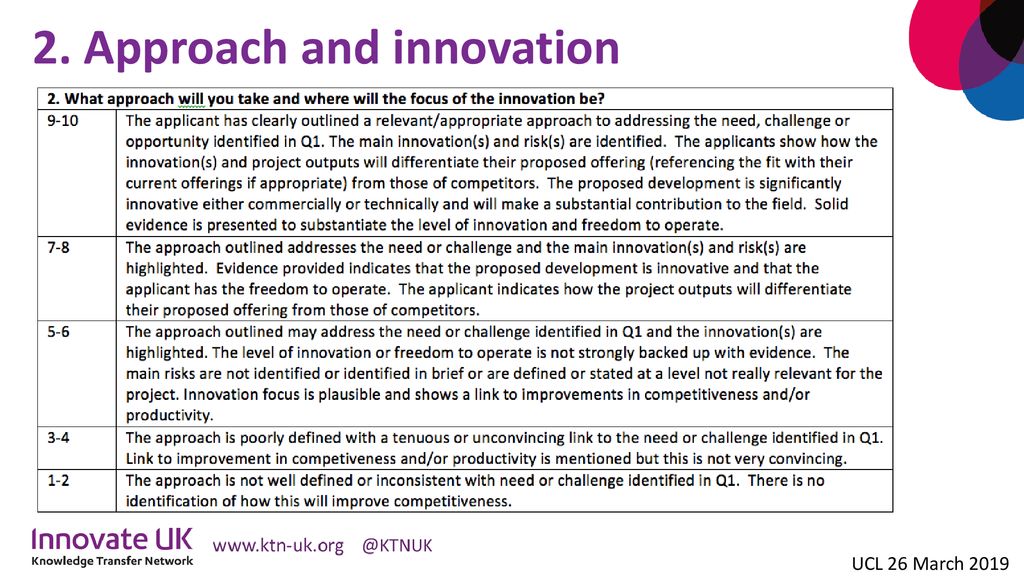 2. Approach and innovation