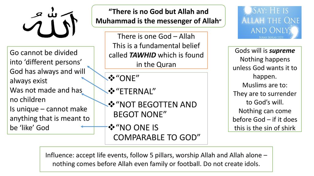 Islamic Beliefs And Practices Everything You Need To Know Ppt Download