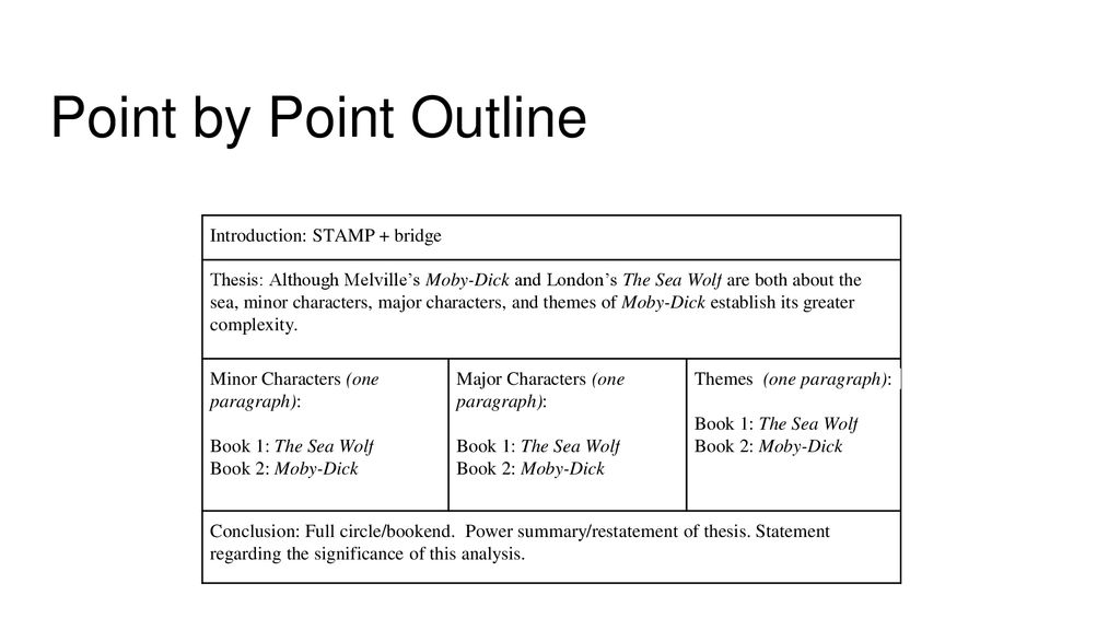 Point by Point Outline Introduction: STAMP + bridge