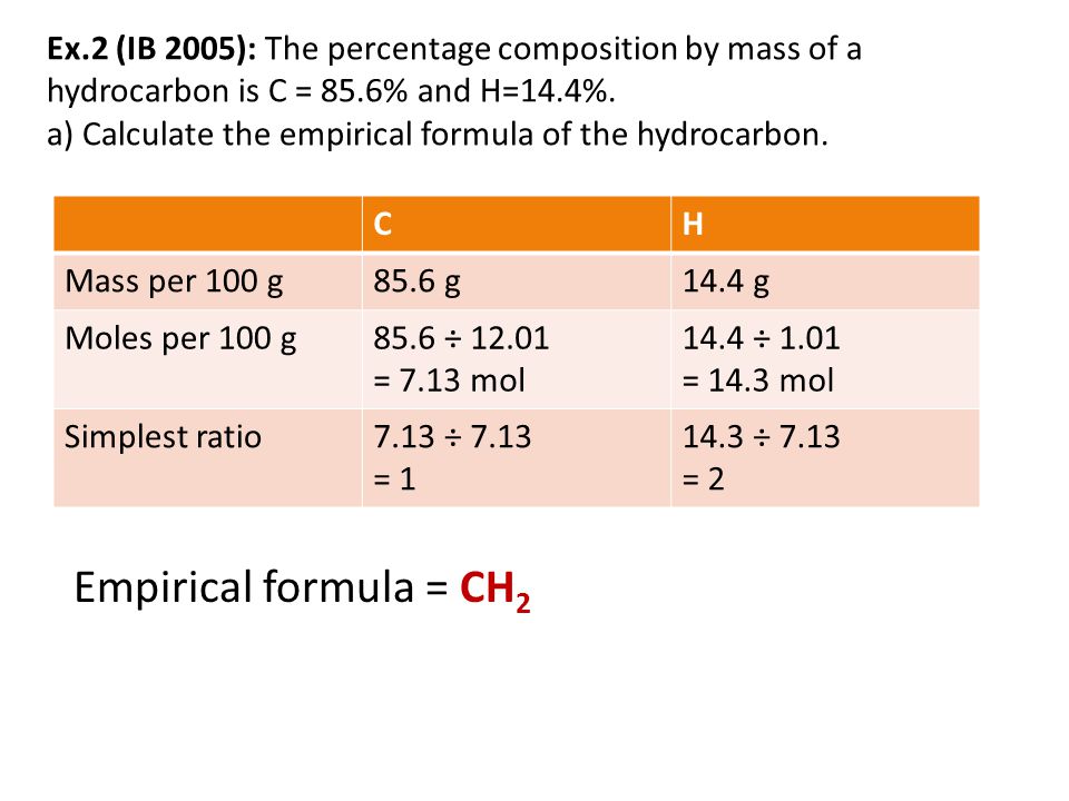 Ex.2 (IB 2005): The percentage composition by mass of a hydrocarbon is C = 85.6% and H=14.4%. a) Calculate the empirical formula of the hydrocarbon.