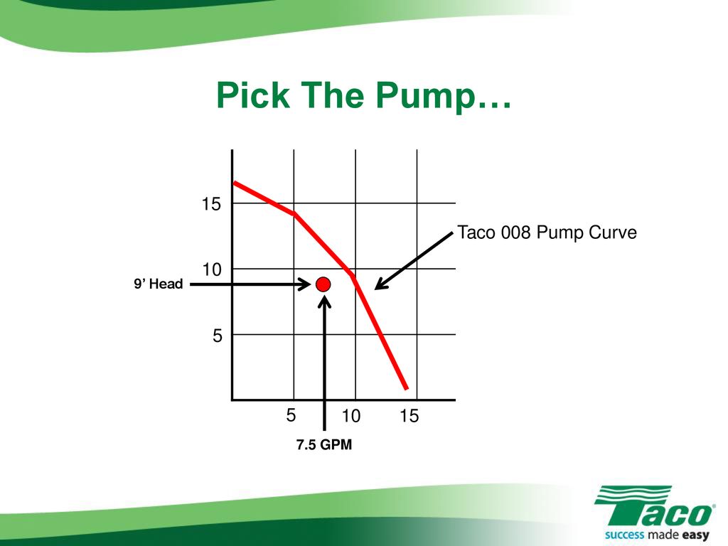Variable Speed System Pumping - ppt download