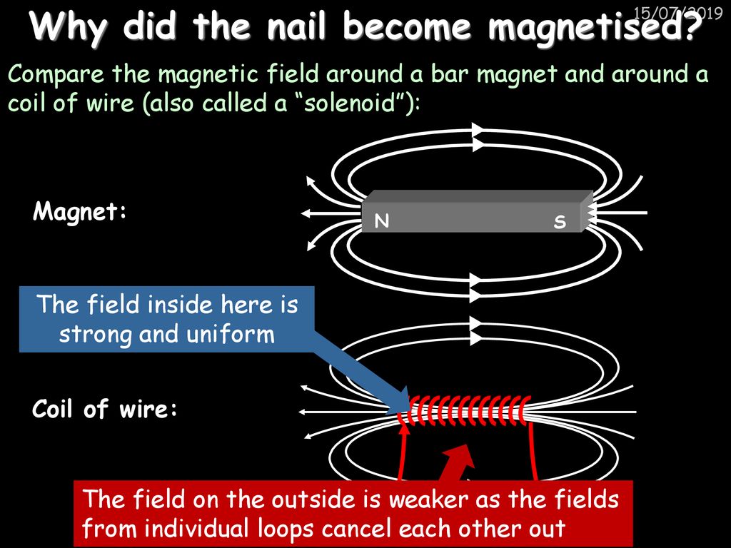 Magnetism and the Motor Effect - ppt download