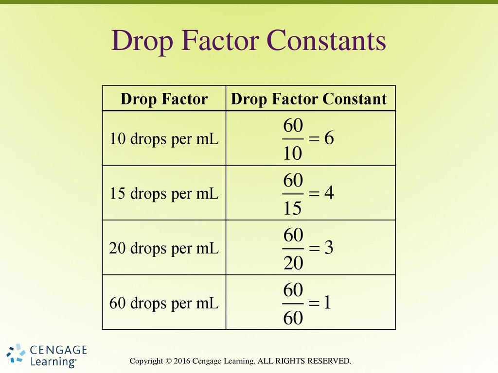 Drops Per Ml Chart