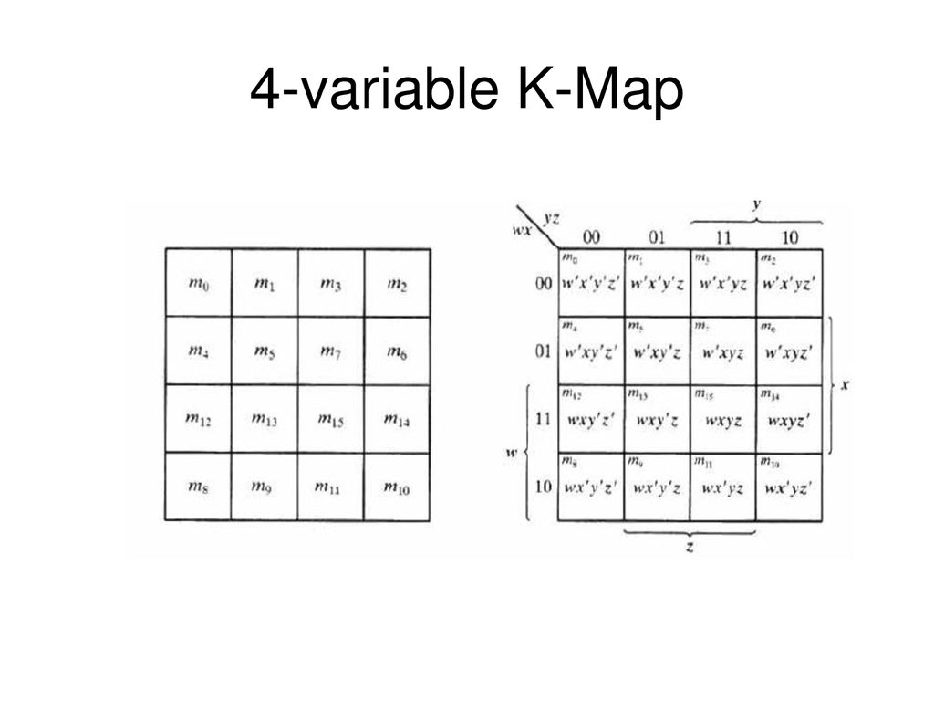 Simplification of boolean functions using k maps ppt download