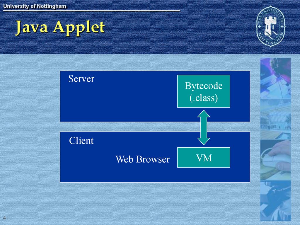 G6DICP - Lecture 27 Java Applets. - ppt download