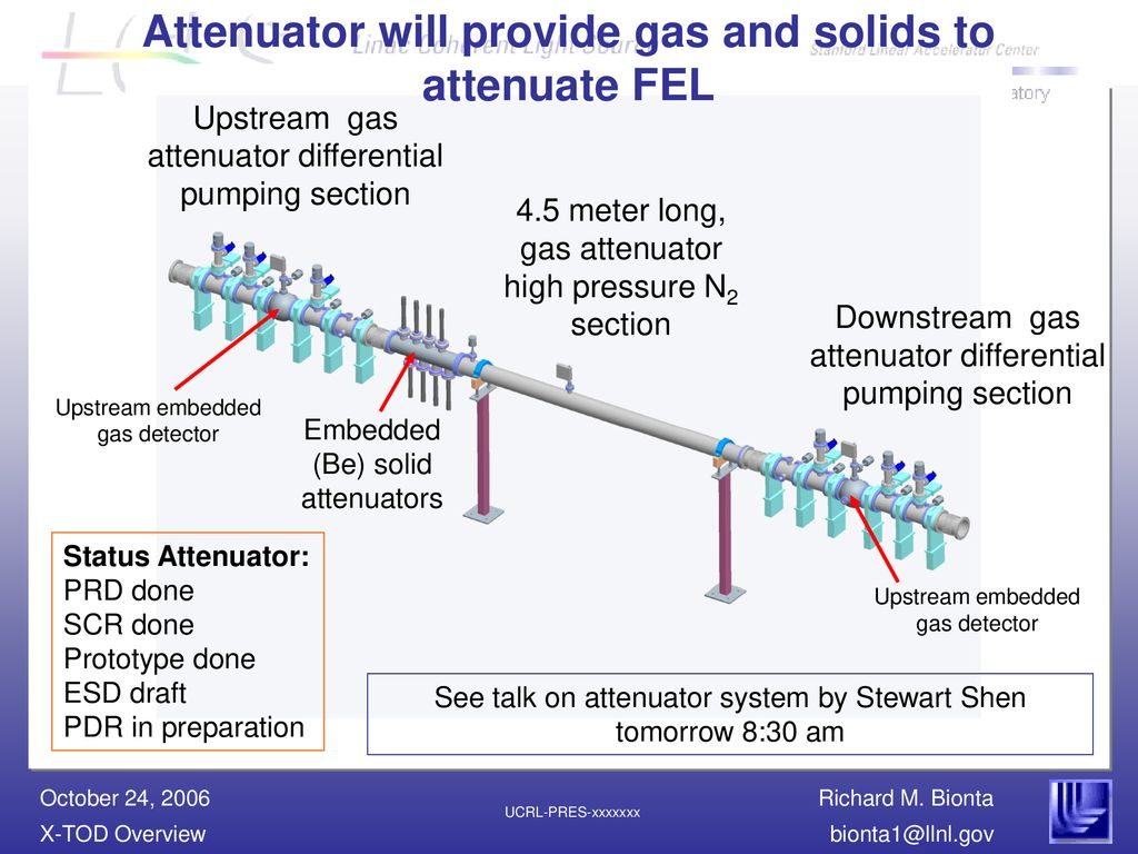 Attenuator will provide gas and solids to attenuate FEL