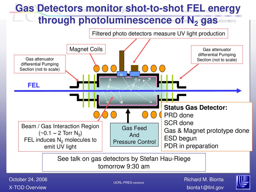 Gas Detectors monitor shot-to-shot FEL energy through photoluminescence of N2 gas