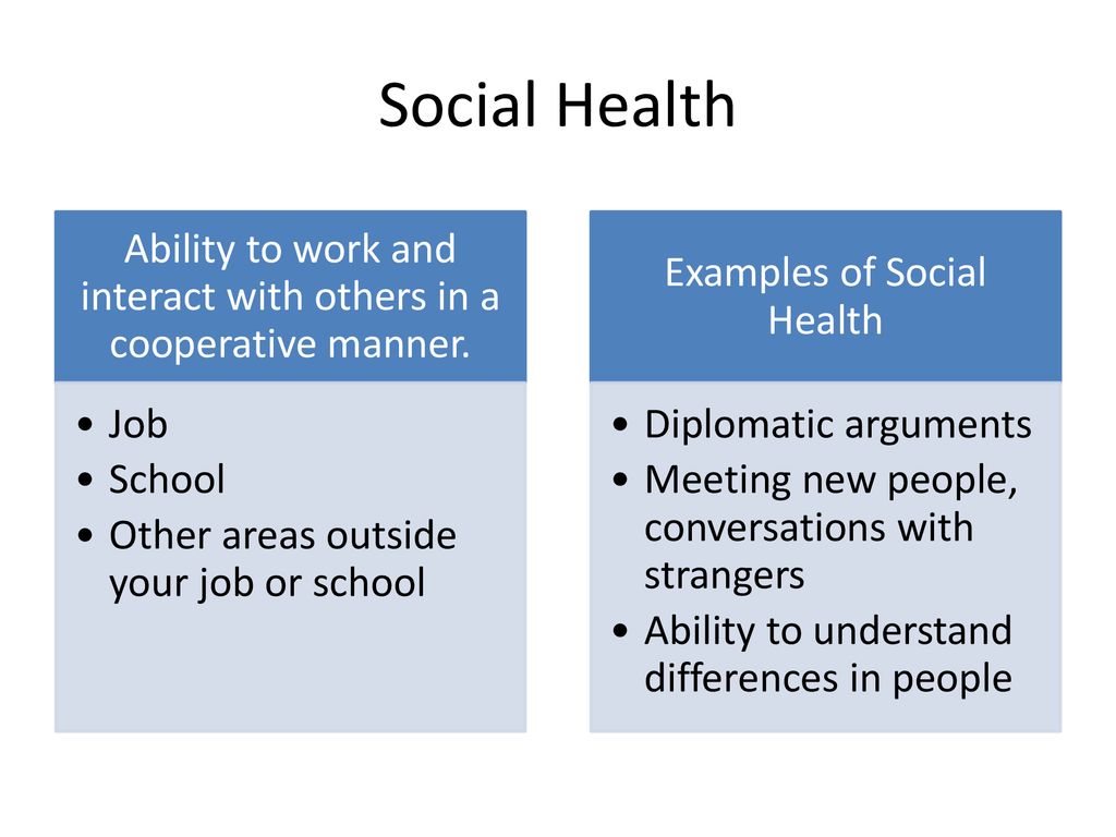 Introduction To Health And Wellness Ppt Download introduction-to-health-and-wellness-ppt-download