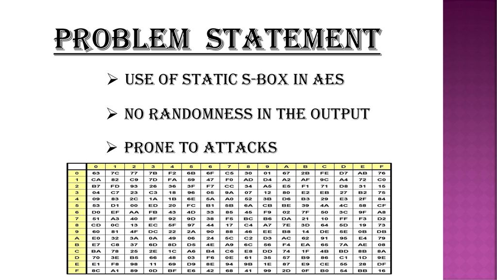problem statement Use of static S-Box IN aes