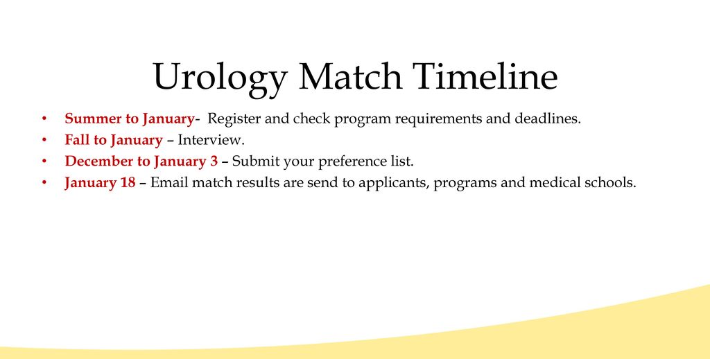 Urology Match Timeline