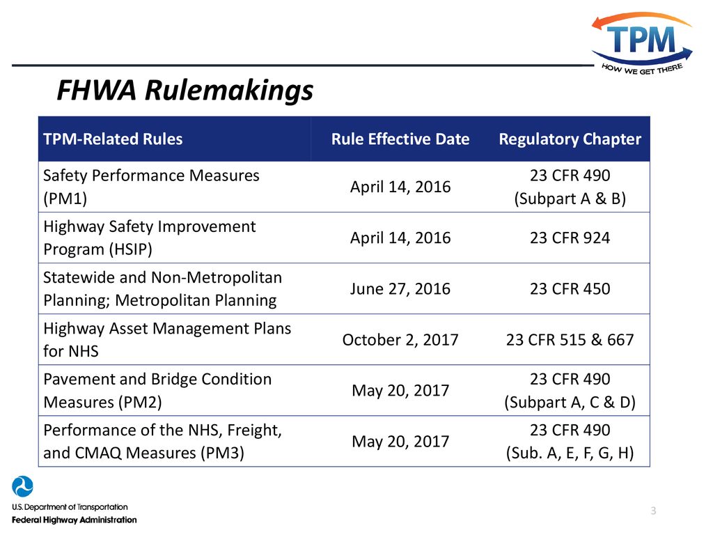 Transportation Performance Management Resources You Can Use Susanna ...