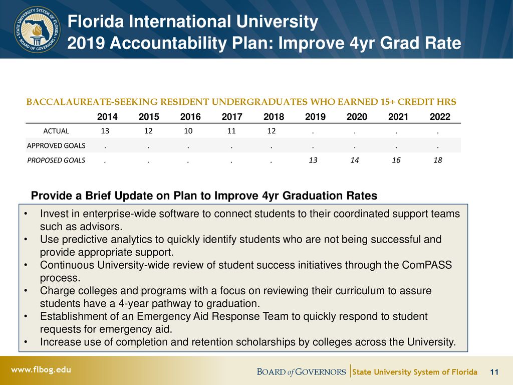 fiu calendar 2021 2022