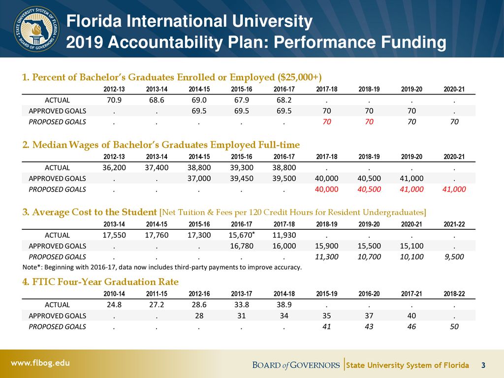 fiu calendar 2021 2022