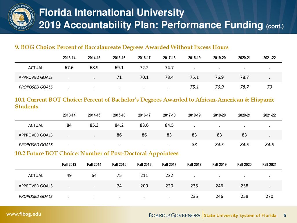 fiu calendar 2021 2022