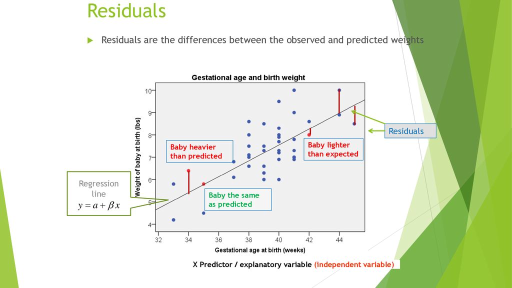 Residuals Residuals are the differences between the observed and predicted weights. Residuals. Baby heavier than predicted.