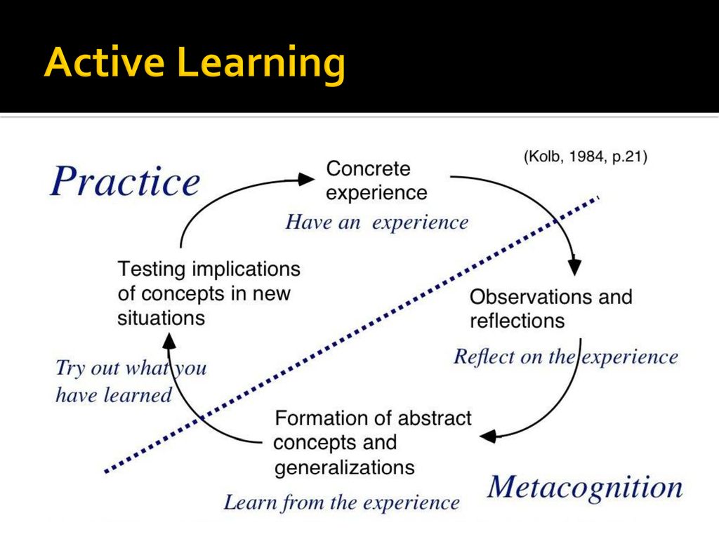Testing experience. Reflective Learners. Lifelong Learning презентация. Reflect meaning. Reflection and Metacognition.
