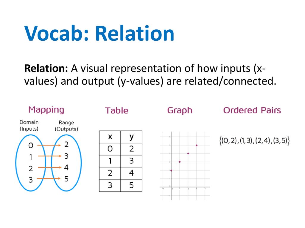 Topic Two Mrs. Daniel- Algebra ppt download