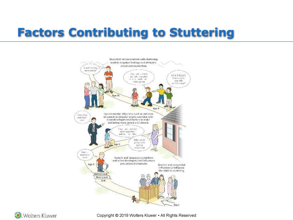 Factors Contributing to Stuttering