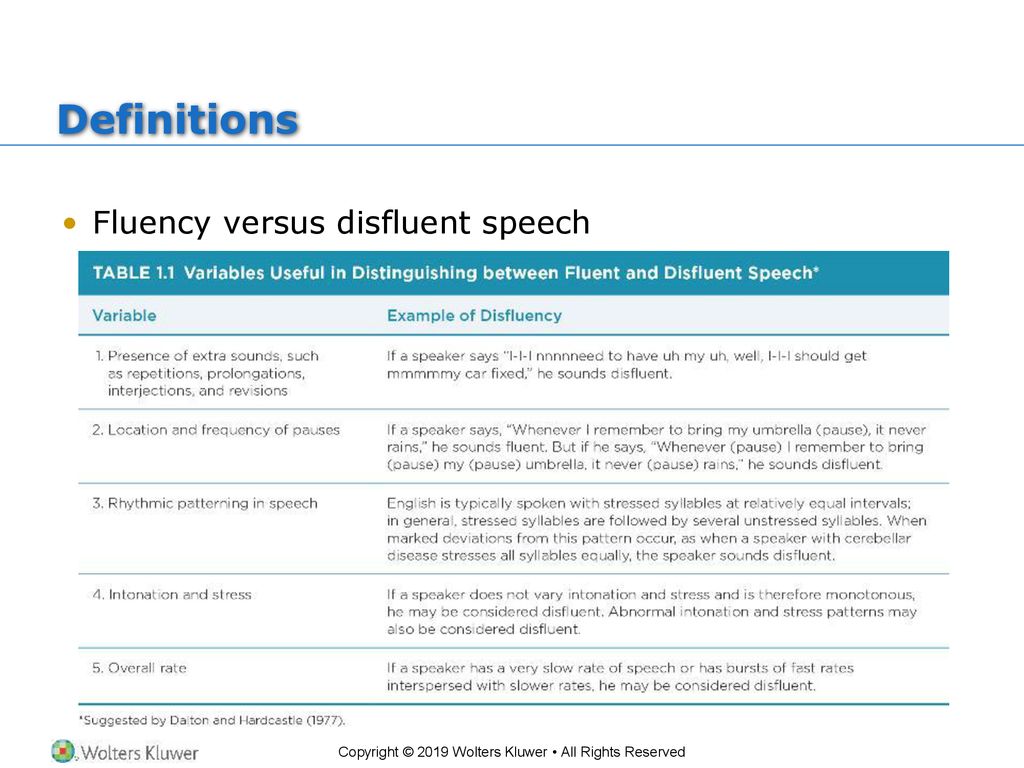 Definitions Fluency versus disfluent speech