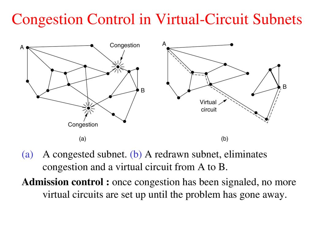 Congestion Control Algorithms - ppt download