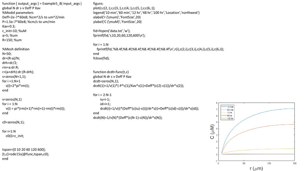 Problem 15 1 If The Diffusion Coefficients Of Glucose And Igg Are 2e 6 And 2e 8 Cm2s 1 And The Convective Velocity Is 0 5 Mm S Determine Which Mode Of Ppt Download