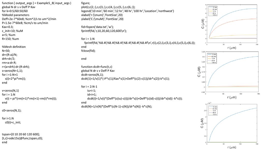 Problem 15 1 If The Diffusion Coefficients Of Glucose And Igg Are 2e 6 And 2e 8 Cm2s 1 And The Convective Velocity Is 0 5 Mm S Determine Which Mode Of Ppt Download