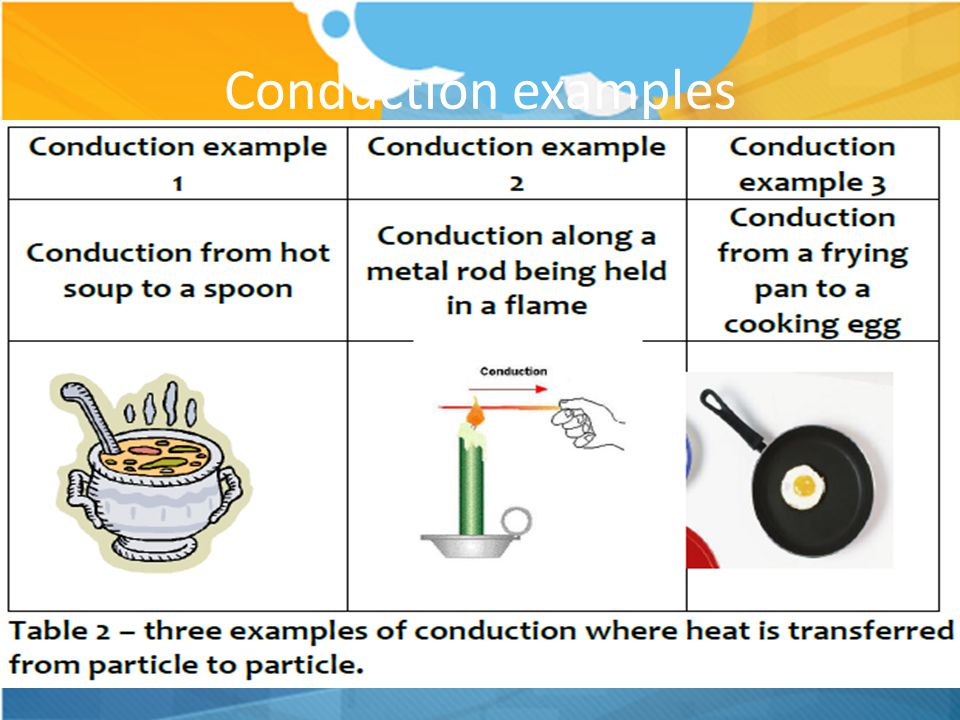 Conduction examples