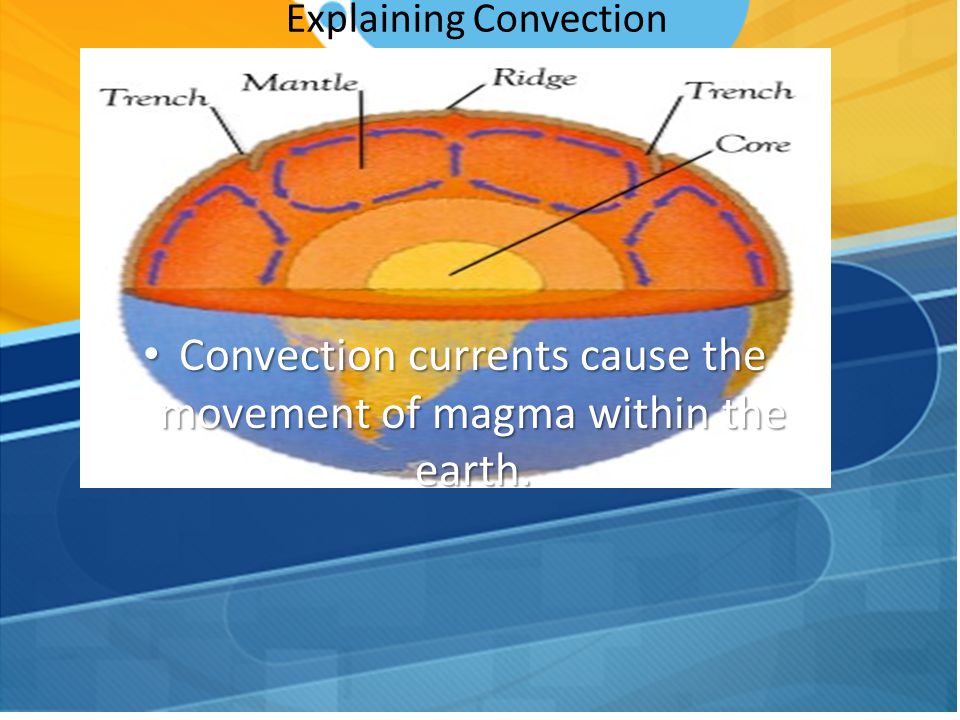 Explaining Convection