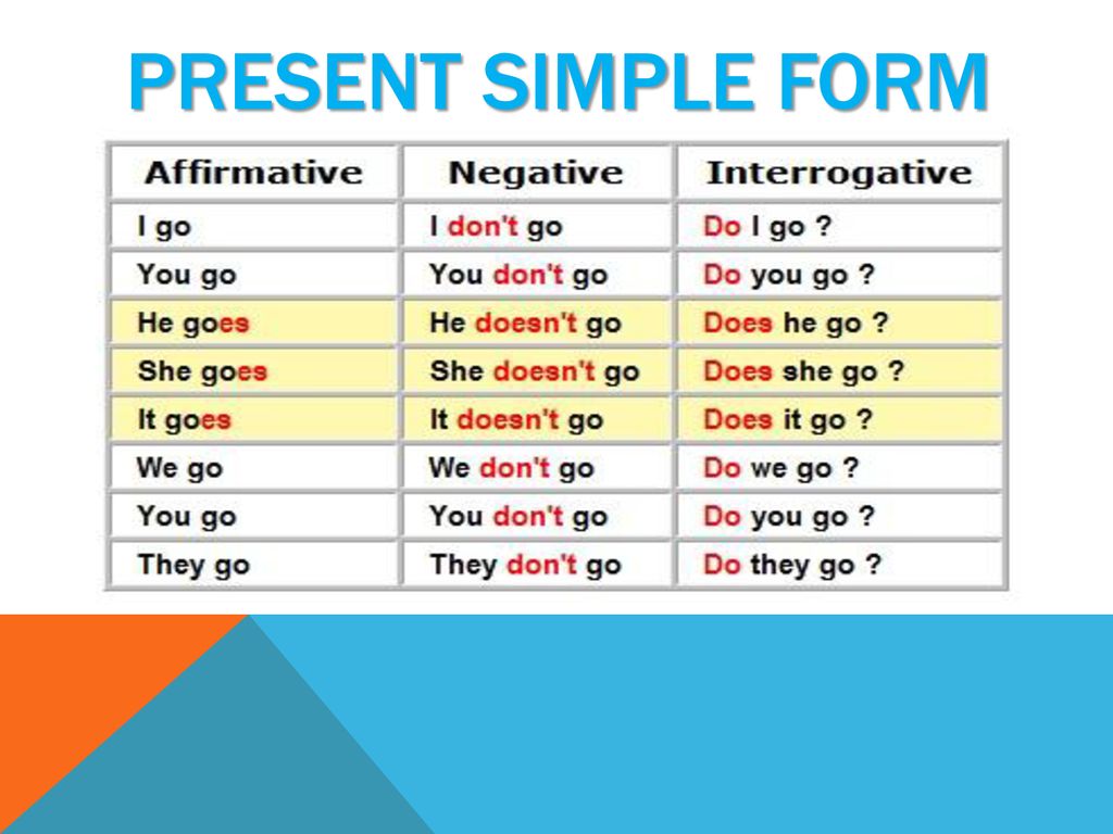 Present simple and present continuous - ppt download