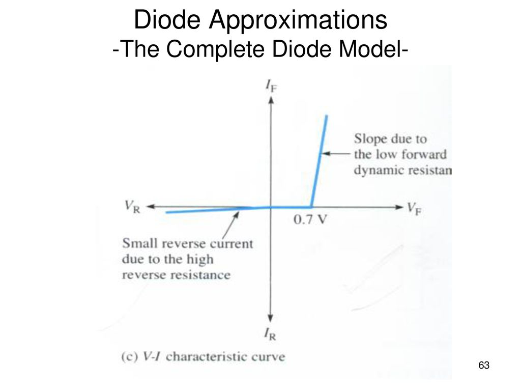 Practical Diode Model