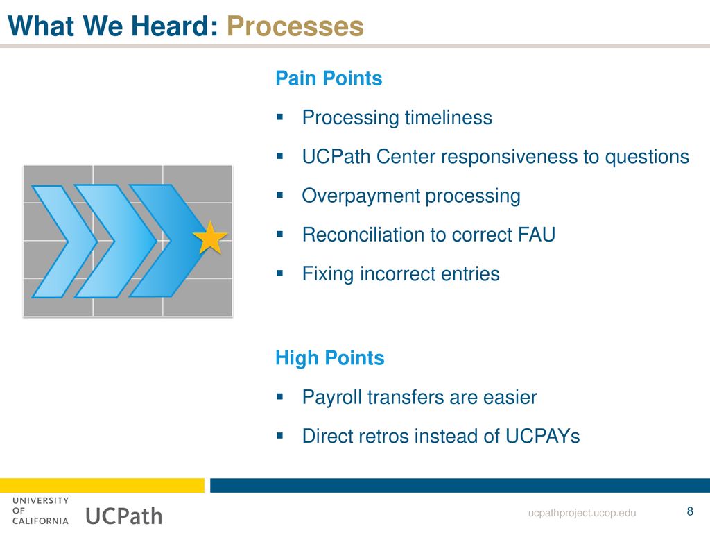 UCPath Update Administrative Management Professionals | April 29, ppt