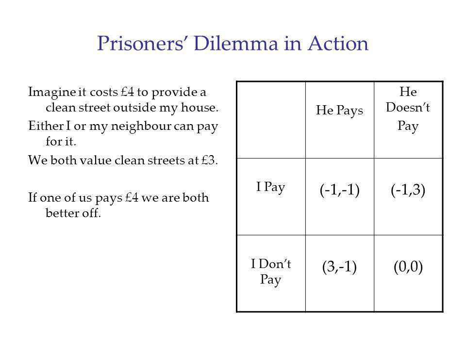 Prisoner перевод. Prisoners Dilemma. Prisoners Dilemma Prisoners Dilemma. Дилемма заключенного теория игр. Payoff Matrix Prisoners Dilemma.