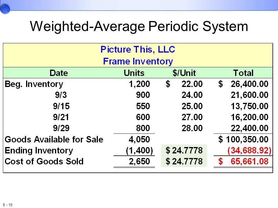 Inventory costing - Weighted Average, Periodic 